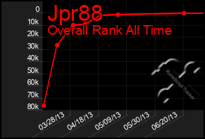Total Graph of Jpr88