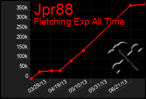 Total Graph of Jpr88