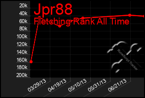 Total Graph of Jpr88