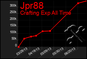 Total Graph of Jpr88