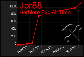 Total Graph of Jpr88