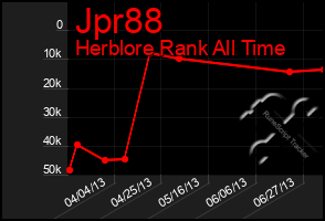 Total Graph of Jpr88