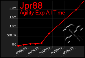 Total Graph of Jpr88