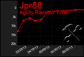 Total Graph of Jpr88