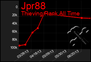 Total Graph of Jpr88
