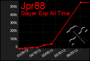 Total Graph of Jpr88