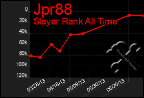 Total Graph of Jpr88