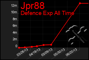 Total Graph of Jpr88
