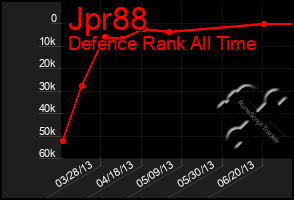 Total Graph of Jpr88