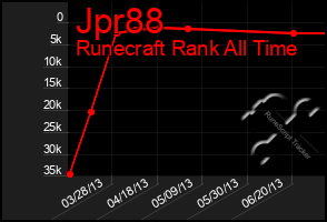 Total Graph of Jpr88