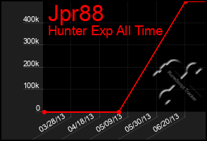 Total Graph of Jpr88