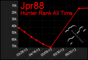Total Graph of Jpr88