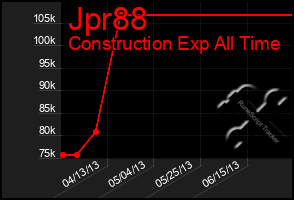 Total Graph of Jpr88