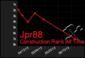 Total Graph of Jpr88