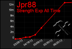 Total Graph of Jpr88