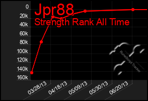 Total Graph of Jpr88