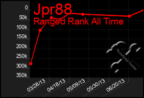 Total Graph of Jpr88