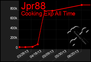 Total Graph of Jpr88