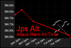 Total Graph of Jps Alt