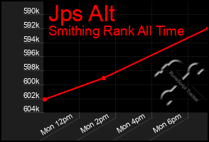Total Graph of Jps Alt