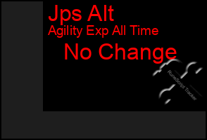 Total Graph of Jps Alt