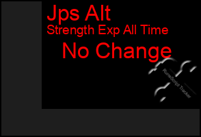 Total Graph of Jps Alt