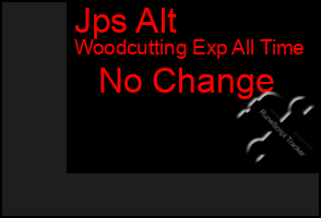 Total Graph of Jps Alt
