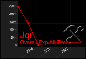 Total Graph of Jqi