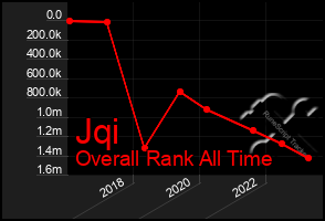 Total Graph of Jqi