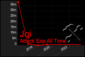 Total Graph of Jqi