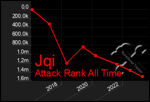 Total Graph of Jqi
