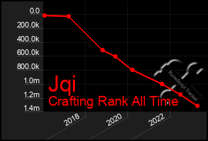 Total Graph of Jqi