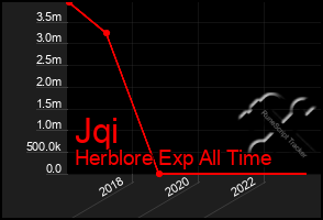 Total Graph of Jqi