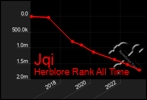 Total Graph of Jqi