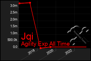 Total Graph of Jqi