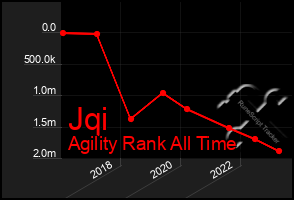 Total Graph of Jqi