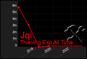 Total Graph of Jqi