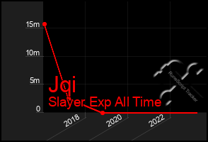 Total Graph of Jqi