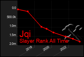 Total Graph of Jqi