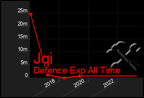 Total Graph of Jqi