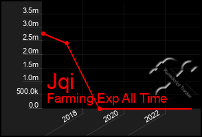 Total Graph of Jqi