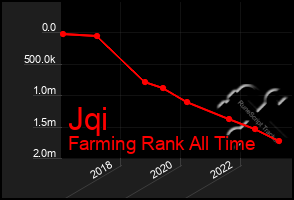Total Graph of Jqi