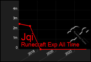 Total Graph of Jqi