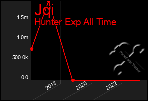 Total Graph of Jqi