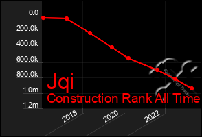 Total Graph of Jqi