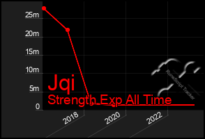 Total Graph of Jqi