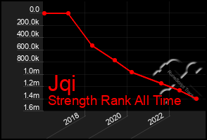 Total Graph of Jqi