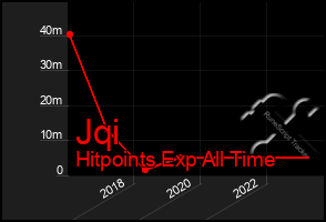 Total Graph of Jqi