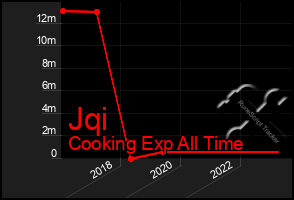 Total Graph of Jqi