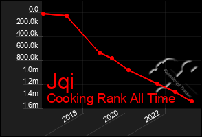 Total Graph of Jqi